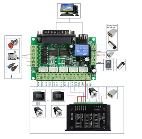 Linuxcnc breakout board.  LinuxCNC controls CNC machines.  Es capaz de proporcionar el c...