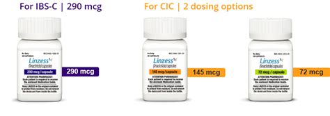 Linzess and dosage Strengths form when to take and more