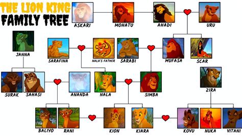 Lion King Mostbet. 