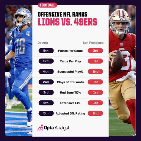 Lions vs 49ers prediction sportsbookwire. Things To Know About Lions vs 49ers prediction sportsbookwire. 