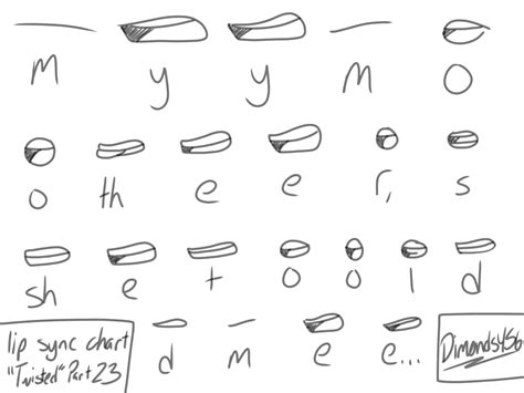 Lip Sync Chart Twisted Part 23 by Dimonds456 on DeviantArt