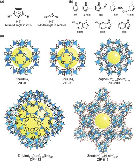 Lipase@zeolitic imidazolate framework ZIF-90: A highly stable and ...