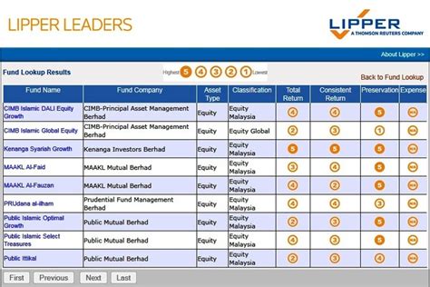 Lipper Rankings Definition and Why You Should Care - Finance …