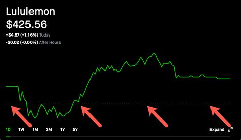 Liquid piston stock price today robinhood. Interactive Chart for Robinhood Markets, Inc. (HOOD), analyze all the data with a huge range of indicators. 