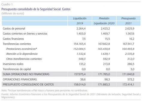 Liquidación del presupuesto de la seguridad social. - Quick reference guide for omni vx570.