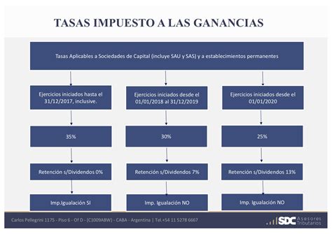 Liquidacion del impuesto a las ganancias. - Manual of psychiatry for homoeopathic students and practitioners.