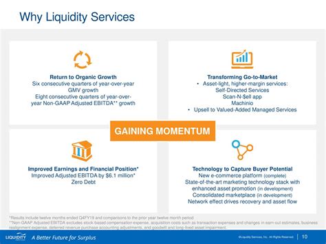 Liquidity Services: Fiscal Q4 Earnings Snapshot