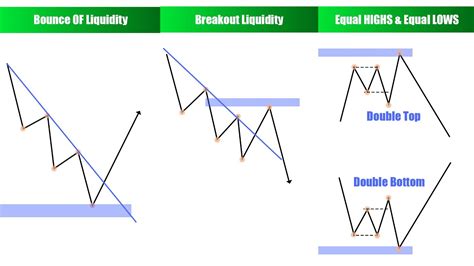 Liquidity Sweeps vs.Liquidity Grabs: Understanding the Difference
