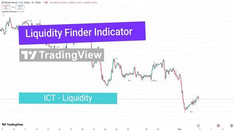 Liquidity finder indicator.  What it does: Automatically scans charts to detect bu...
