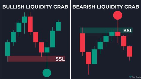 Liquidity grab chart.  Market formed bullish structure 2.  In ICT style, the Draw On L...