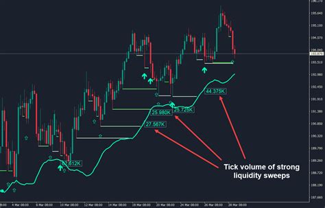 Liquidity sweep indicator mt5