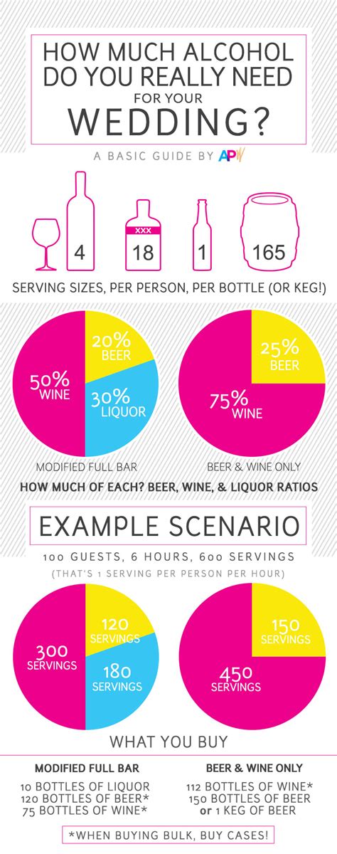 Liquor wedding calculator. About half of that goes to catering ($15k), and half of that, to alcohol, $7k. We usually recommend a starting cost of $5k, but it’s very adjustable because a bottle of wine can be cheap or very expensive. Regardless, supplying the alcohol yourself to your wedding is always going to be cheaper because you bypass the vendor markups.”. 