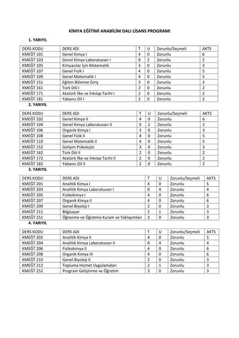 Lisans Ders Kodu Seçiniz Ders Programları 15 Dakikada Bir Güncellenmektedir.