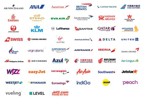 List Of Airlines In World