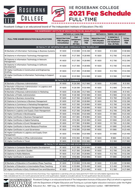 List Of All Rosebank College Courses And Fees (2024/2024