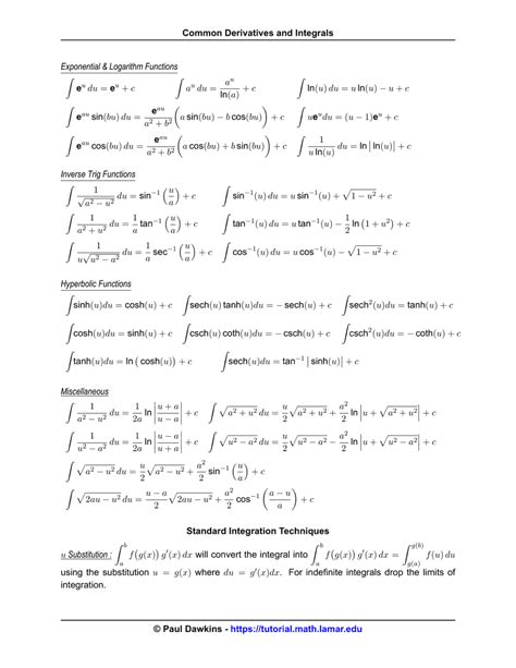 List Of Common Integrals And Derivatives slidesharedocs