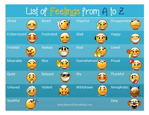 List Of Emotions Chart