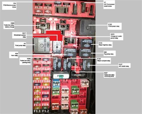 List Of How To Read Fuse Box Diagram References Bigmantova