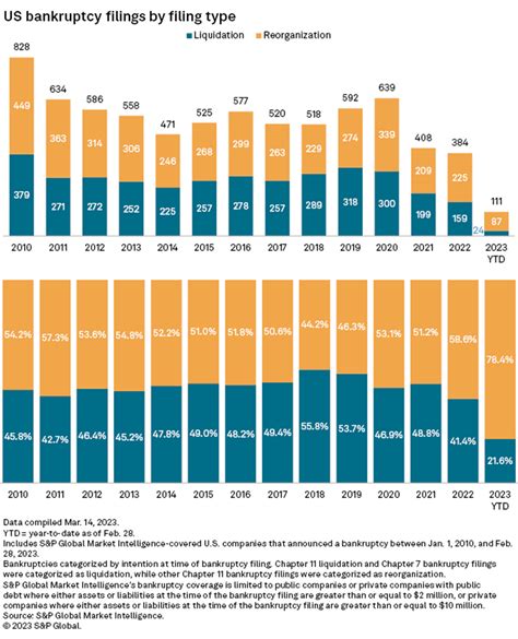 List Of Insurance Company Bankruptcies 2024 - BankruptcyTalk.net