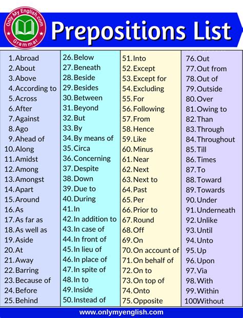 List Of Prepositions In Abc Order