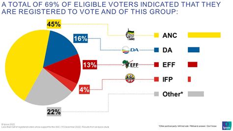 List Of Tier 2 Banks In South Africa - 2024/2024 - 2024/2024