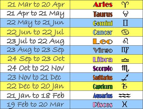 List Of Zodiac Signs With Dates