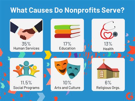 List Three Examples Of Non Profit Businesses