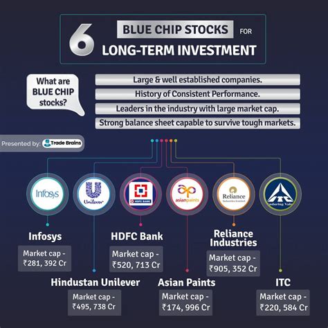 Blue-Chip Stock Funds 🗂. Investing in blue-chip stock ETFs, has many benefits. And as a bonus, ETFs were developed in the 90s, so they have had quite a bit of time to evolve. ETFs are similar to stock indices and mutual funds in that they are inherently diversified and have a lower risk than buying individual stocks.