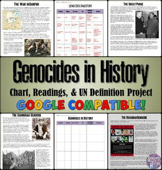 List genocides history.  Using a type parameter (like in your point 3), requ...