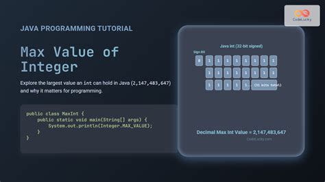 List get max value java.  Also, don't use list as a name since it shadows the built...