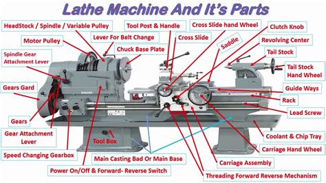 List manual metal lathe turning techniques. - Yamaha dt125a dt125b replacement parts manual 1974 1975.
