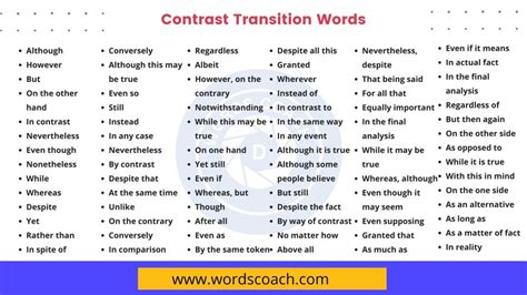 List of 100+ Useful Contrast Transition Words with Meaning and Examples