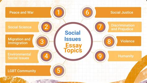 List of 150 Social Issues Topics and Ideas for 2024