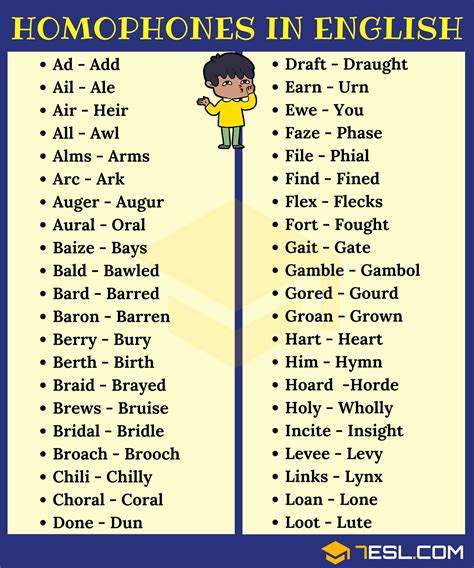List of 300+ Homophones from AZ with Useful Examples • 7ESL