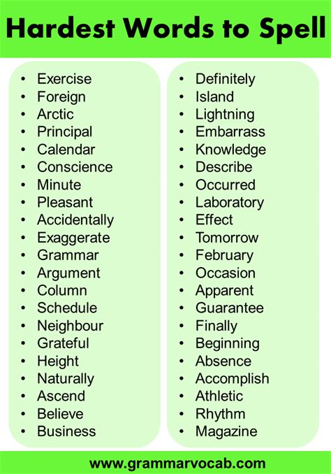 List of 50+ Hardest Words to Spell in English GrammarVocab