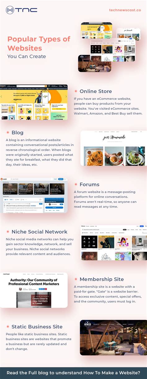 List of 8 Popular Types of Websites You Can Create