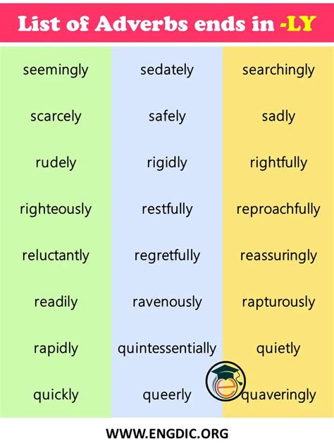 List of Adverbs that ends in Ly with InfoGraphics Engdic