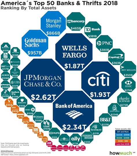 List of All Banks in Florida 2024 - Spilled News