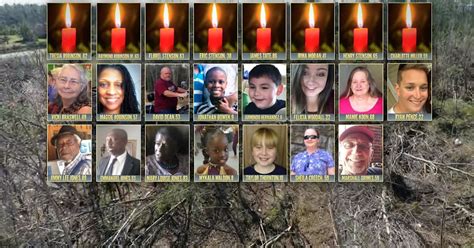 List of All Identified Victims - Google Sites