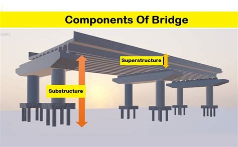 List of Approved Bridge Components Systems - Transport for NSW