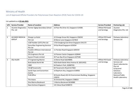 List of Approved Offsite Providers for Polymerase Chain ...