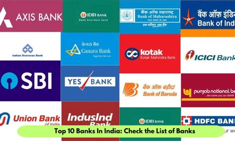 List of Banking Companies in India - EasyLeadz