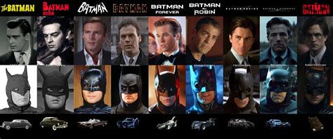 List of Batman films cast members