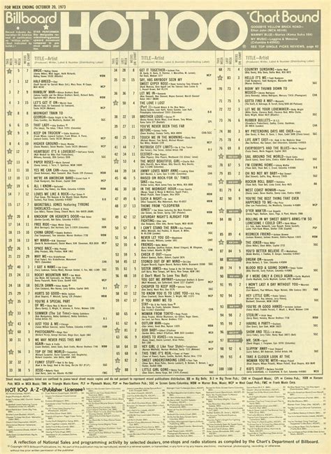 List of Billboard Hot 100 number ones of 1973 - China Wiki 2024