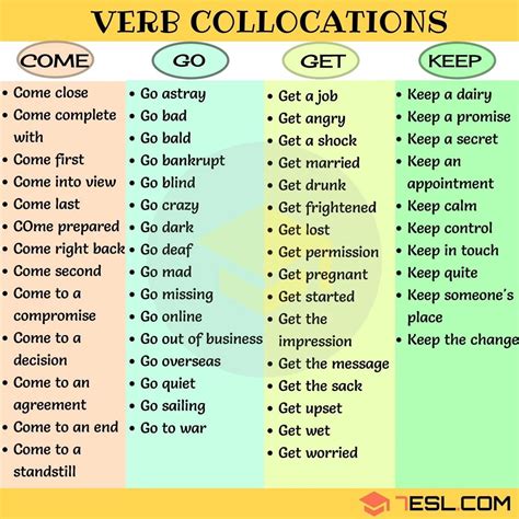 List of Collocations For IELTS speaking, listening, writing