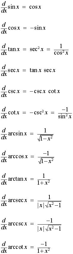 List of Derivatives of Trig and Inverse Trig Functions - Math . info