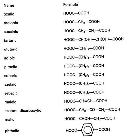 List of Dicarboxylic acids - aztekium.pl