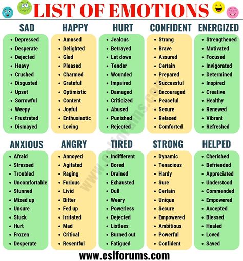 List of Emotions: A Huge List of Useful Words to …