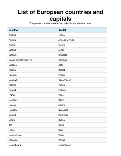 List of European Countries and Capitals - whereig