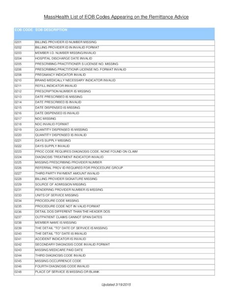 List of Explanation of Benefit Codes Appearing on the Remittance Advice